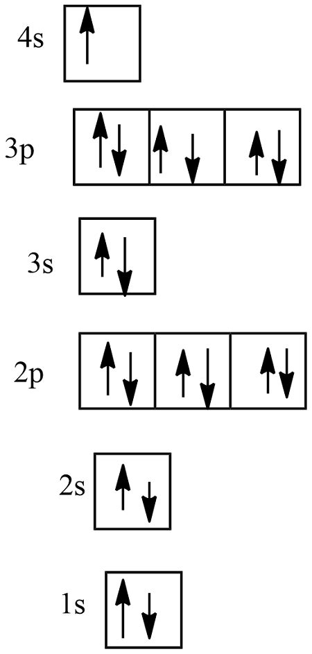 potassium noble gas configuration